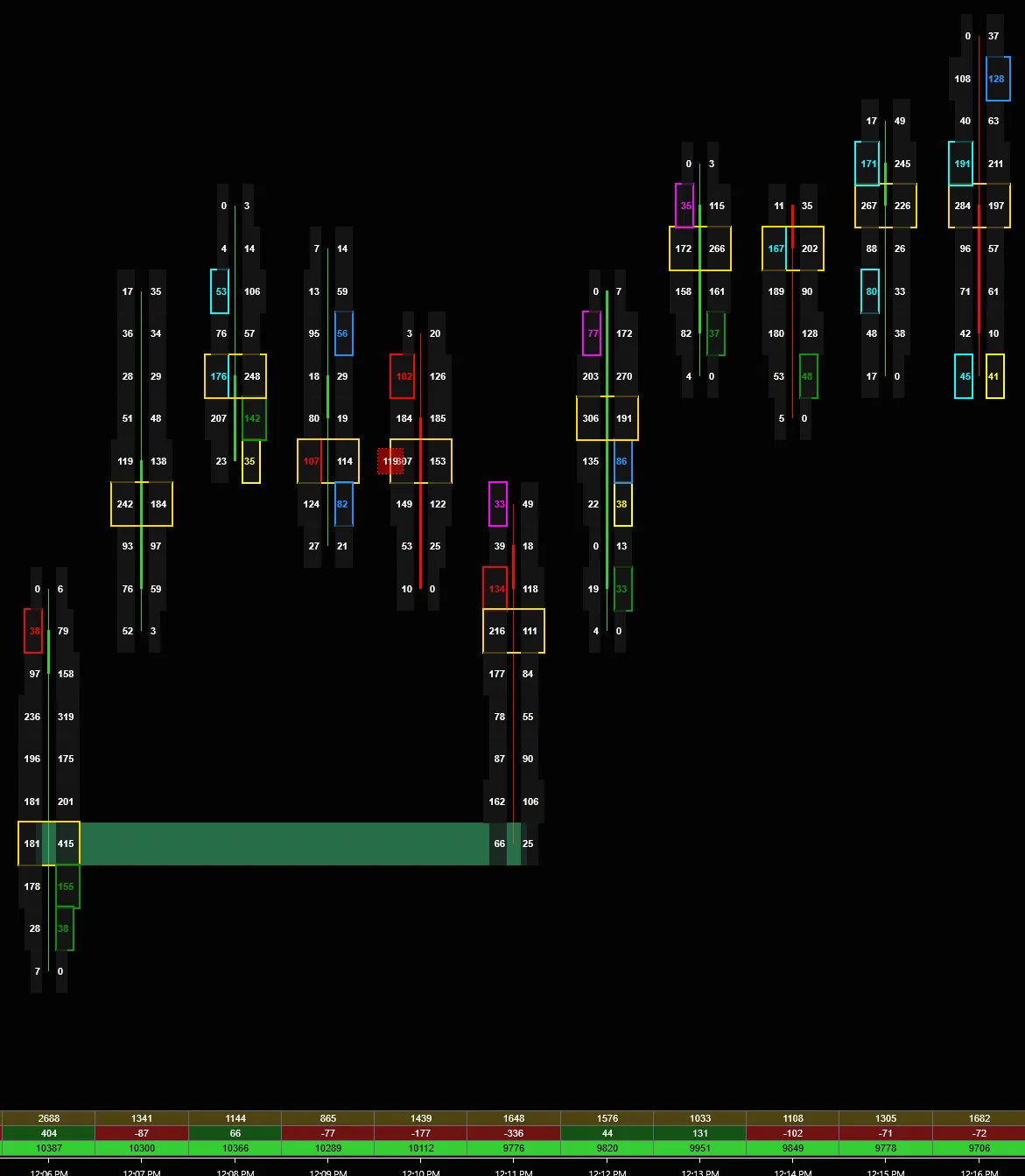 Support and Resistance
